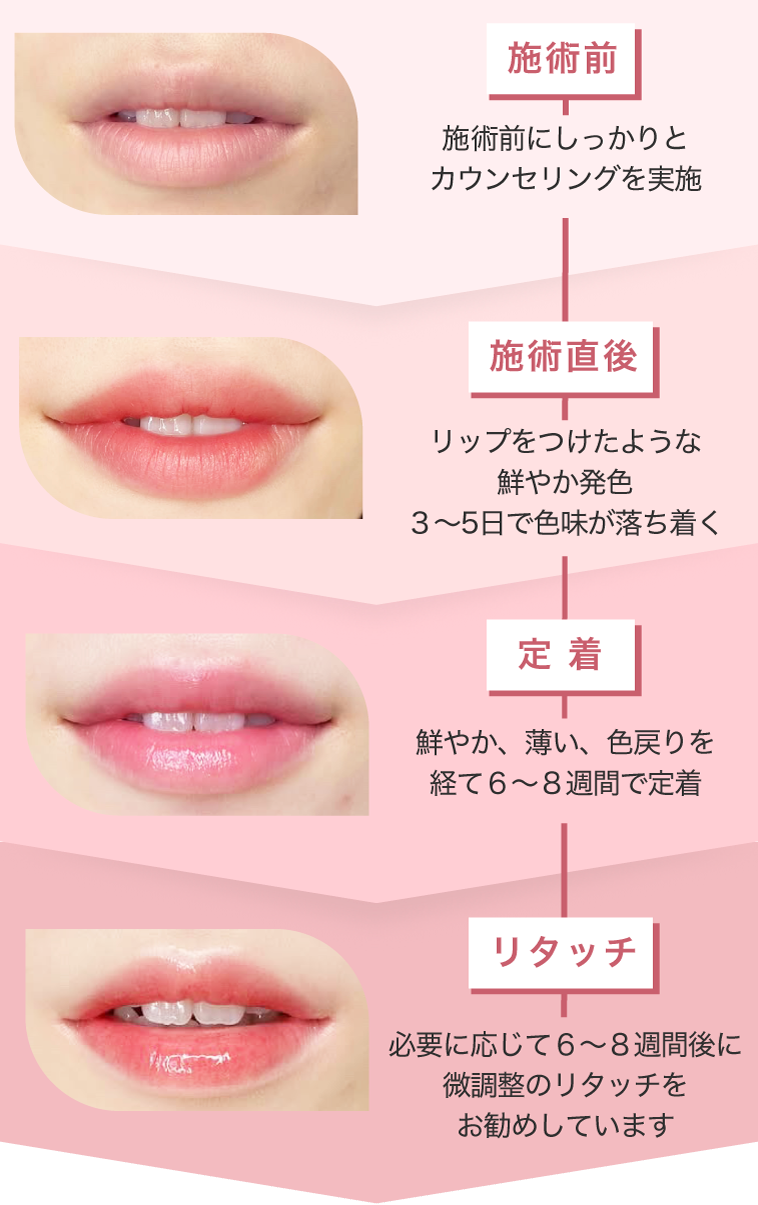 リップアートメイク