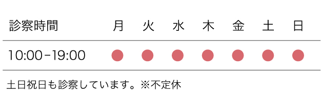 診察時間